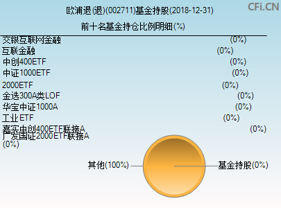 002711基金持仓图