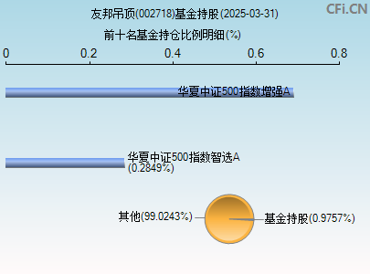 002718基金持仓图