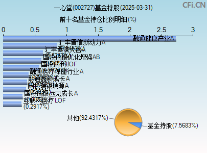 002727基金持仓图