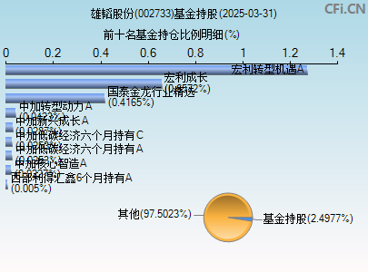 002733基金持仓图