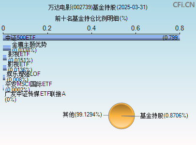 002739基金持仓图