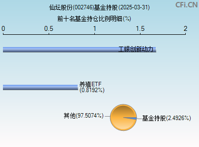 002746基金持仓图