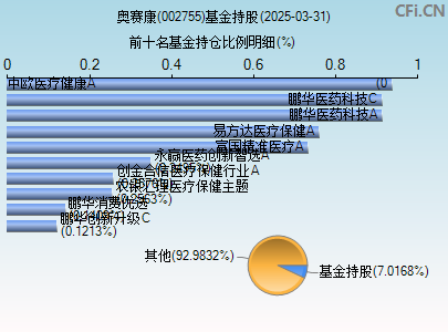 002755基金持仓图