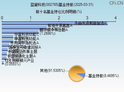 002765基金持仓图