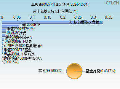 002771基金持仓图
