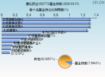 002773基金持仓图