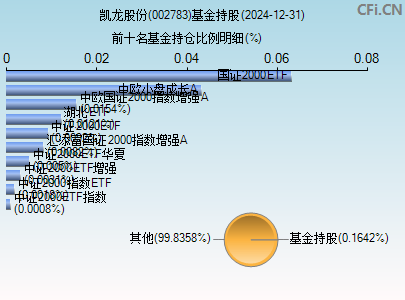 002783基金持仓图