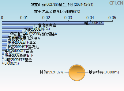 002786基金持仓图