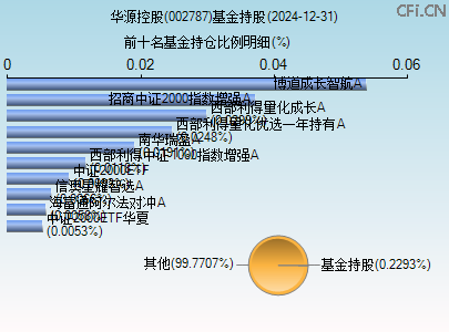 002787基金持仓图