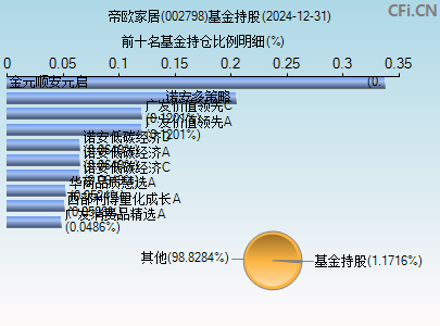 002798基金持仓图