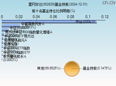 002829基金持仓图