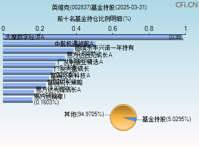 002837基金持仓图