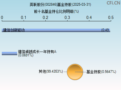 002846基金持仓图