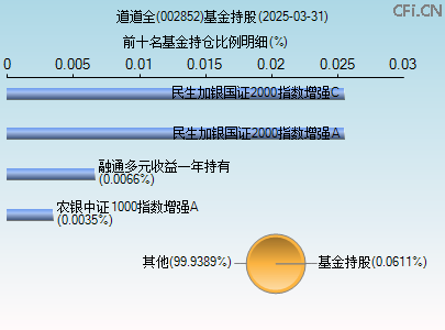 002852基金持仓图
