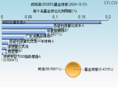 002853基金持仓图