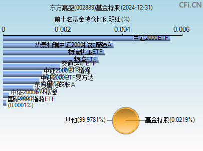 002889基金持仓图