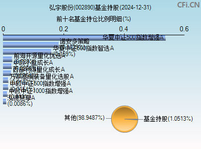 002890基金持仓图