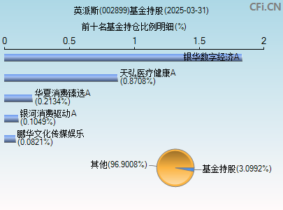 002899基金持仓图