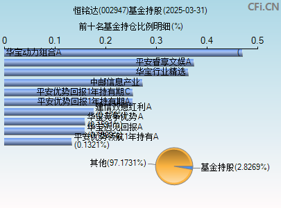 002947基金持仓图