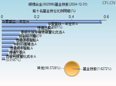 002996基金持仓图