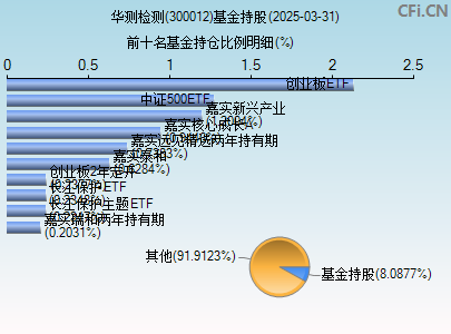 華測檢測(300012)_股票行情,行情首頁_中財網