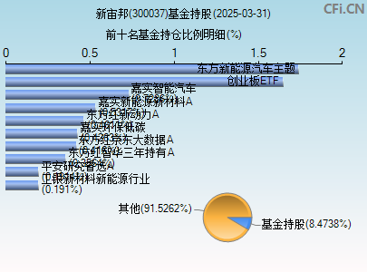 300037基金持仓图