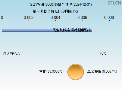 300076基金持仓图