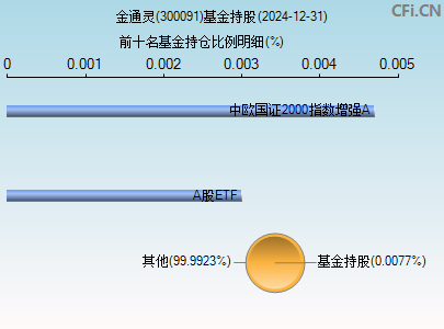 300091基金持仓图