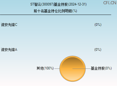 300097基金持仓图