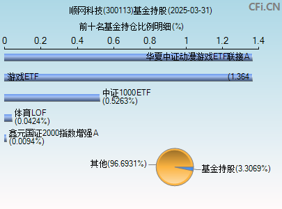 300113基金持仓图