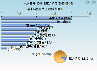 300118基金持仓图