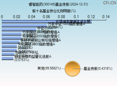 300149基金持仓图