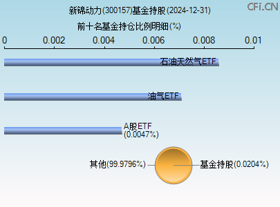 300157基金持仓图