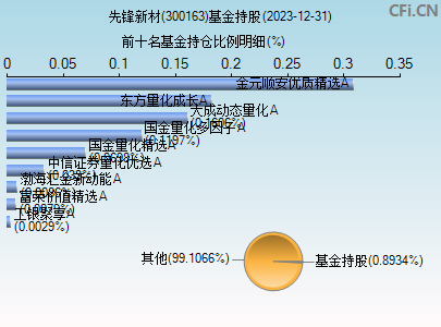 300163基金持仓图
