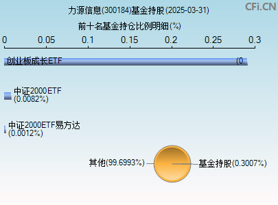 300184基金持仓图