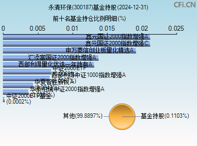 300187基金持仓图