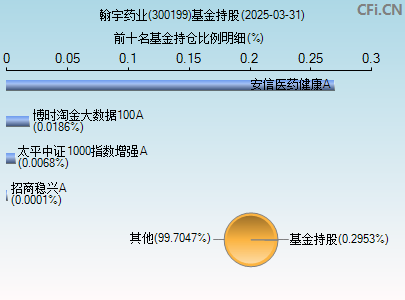 300199基金持仓图