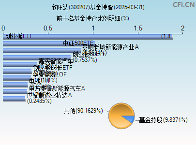 300207基金持仓图