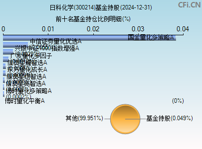 300214基金持仓图