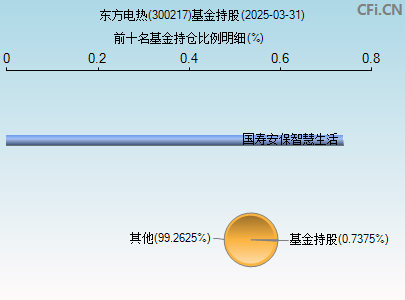 300217基金持仓图