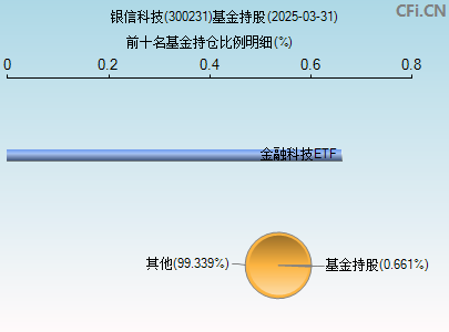 300231基金持仓图