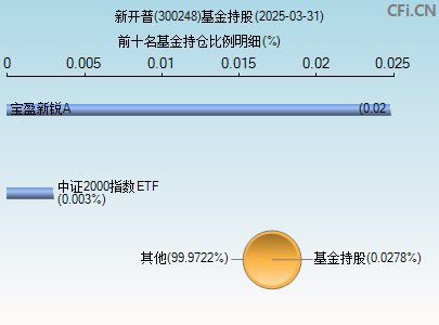 300248基金持仓图