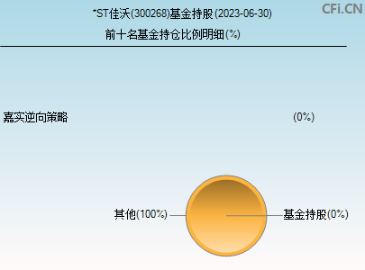 300268基金持仓图