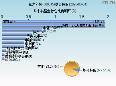 300315基金持仓图