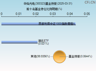 300323基金持仓图