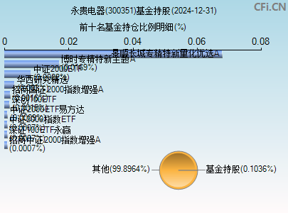 300351基金持仓图