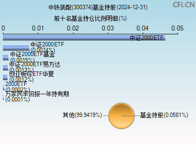 300374基金持仓图