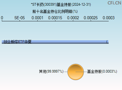 300391基金持仓图