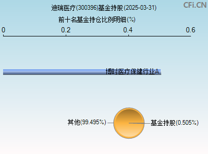 300396基金持仓图