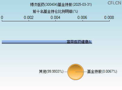 300404基金持仓图